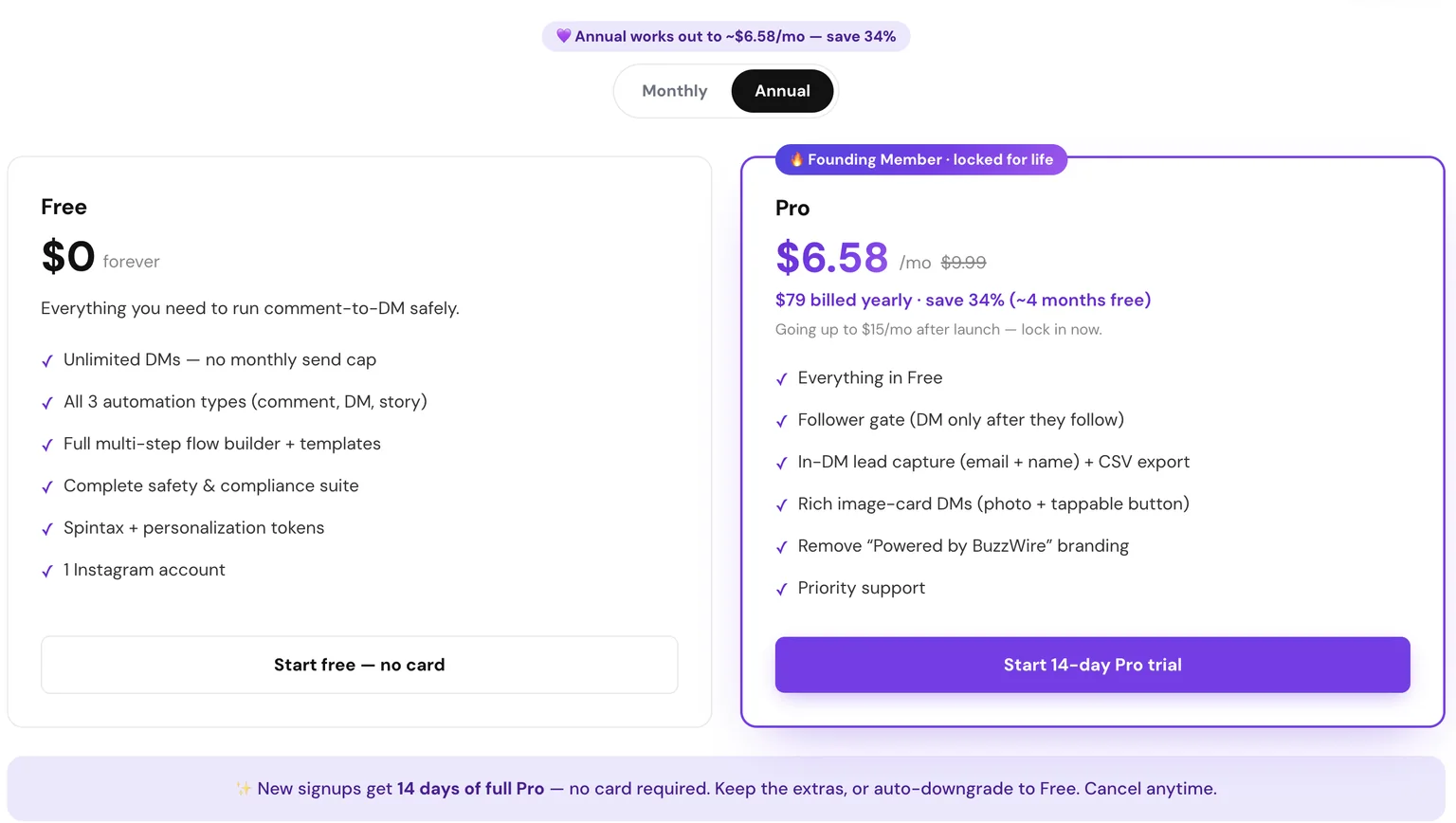 BuzzWire's pricing: Free at $0 forever with no send cap, and Pro at $6.58 per month billed annually — funded by features, not send volume.