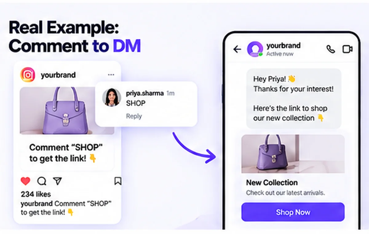 A comment-to-DM example: someone comments SHOP on a product post, and BuzzWire automatically sends a DM with the shop link and a Shop Now button.