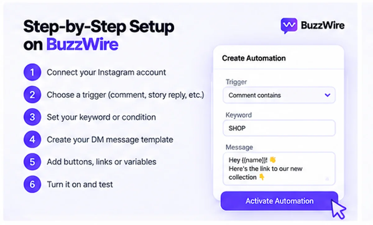 Step-by-step setup in BuzzWire: connect your Instagram account, choose a trigger such as "comment contains", set the keyword, write the DM message template, add links, then turn it on and test.