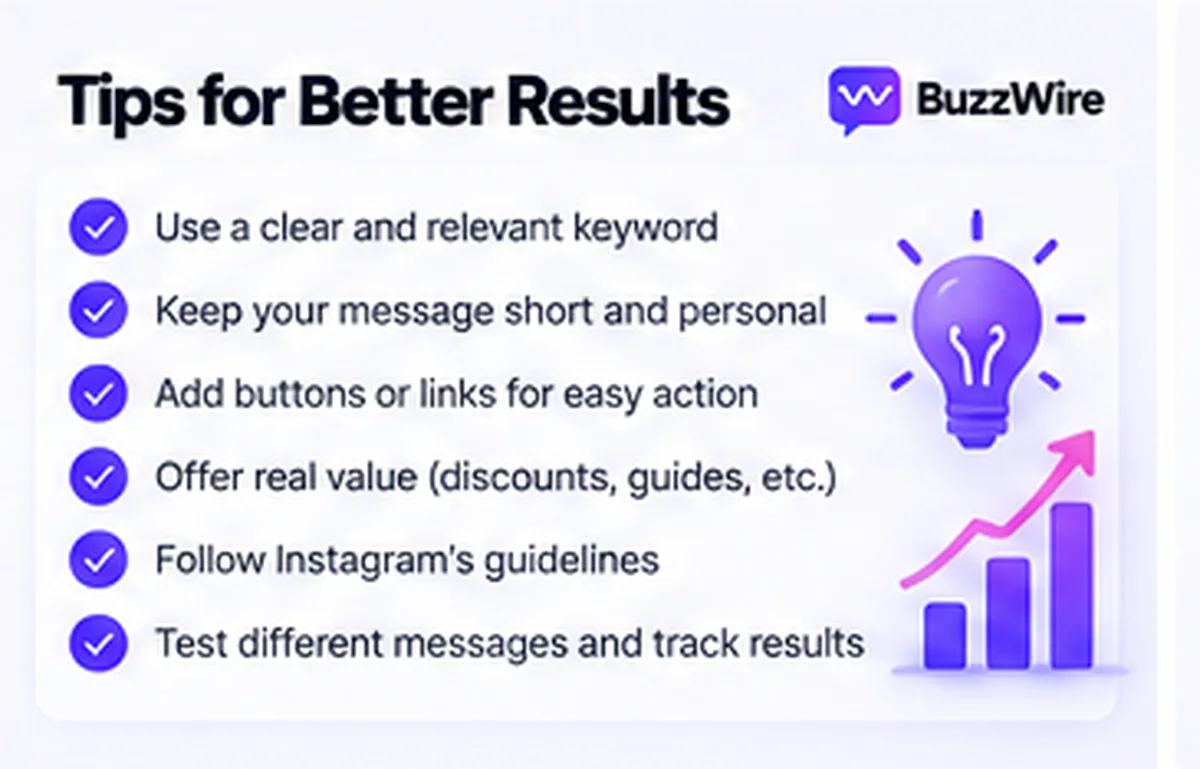 Tips for better automated DMs: use a clear, relevant keyword, keep the message short and personal, add buttons or links for easy action, offer real value, follow Instagram's guidelines, and test different messages.