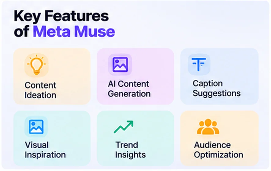 Key features of Meta Muse: content ideation, AI content generation, caption suggestions, visual inspiration, trend insights and audience optimization.