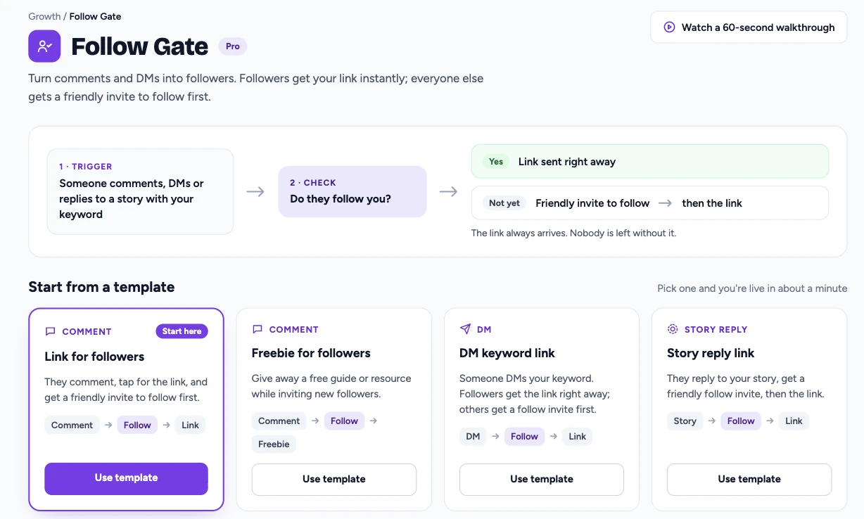 BuzzWire's Follow Gate screen: a keyword comment, DM or story reply triggers a check of whether the person follows you; followers get the link right away, everyone else gets a friendly invite to follow, then the link.