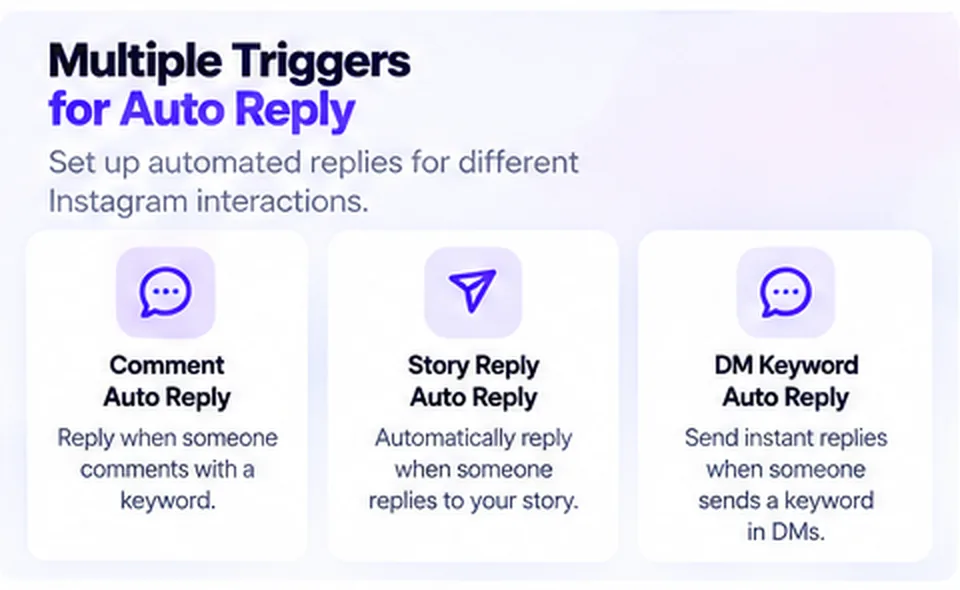 Three auto-reply triggers in BuzzWire: comment auto-reply, story-reply auto-reply, and DM keyword auto-reply.