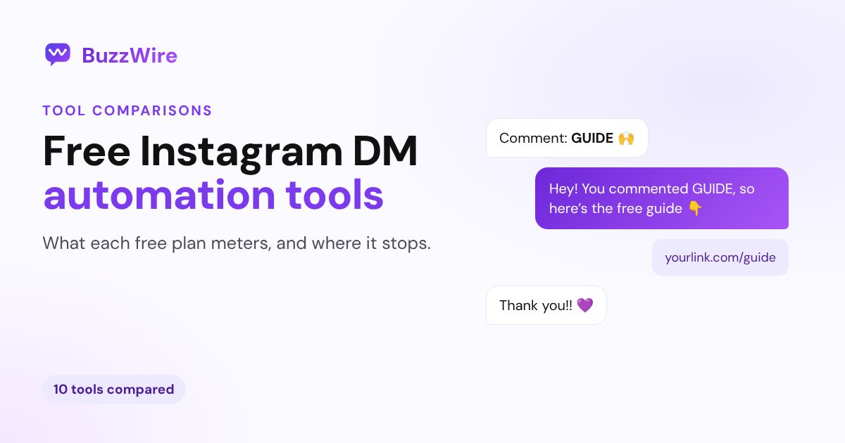 Free Instagram DM Automation: 10 Tools, 5 Kinds of Cap