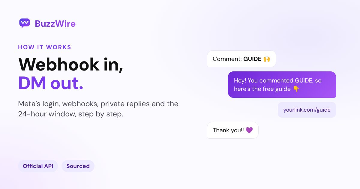 How Instagram DM Automation Works: API, Webhooks, Rules