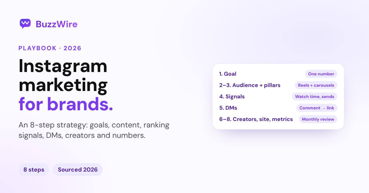 Instagram Marketing Strategy for Brands: 2026 Playbook