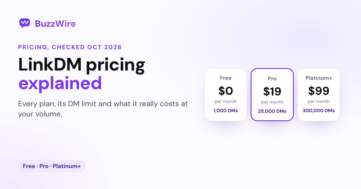 LinkDM Pricing 2026: Plans, Limits and Real Costs