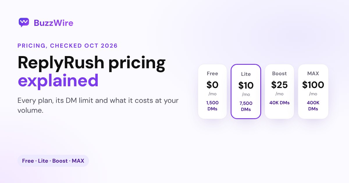 ReplyRush Pricing 2026: Plans, DM Limits and Real Costs