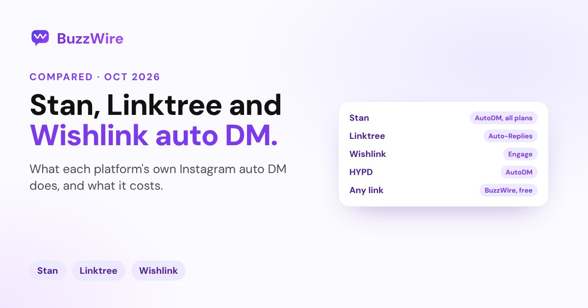 Stan, Linktree and Wishlink Auto DM: Compared (2026)