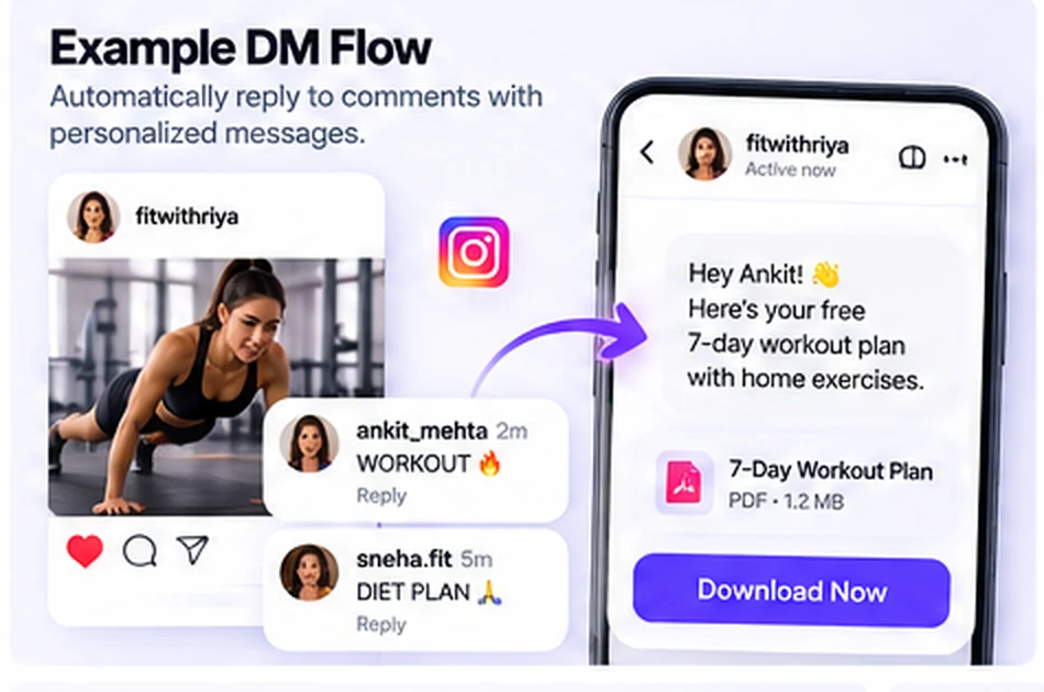 A follower comments WORKOUT on a fitness reel and the automation replies with a DM containing a free 7-day workout plan PDF and a download button.