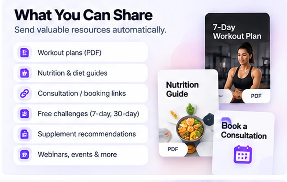 Resources a coach can send automatically: workout plans, nutrition and diet guides, consultation and booking links, free challenges, supplement recommendations, and webinars and events.